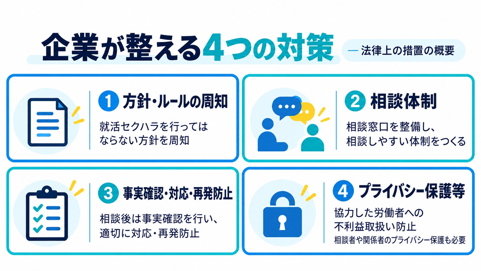 就活セクハラ対策として企業が整える防止方針、相談体制、事後対応、プライバシー保護等の4項目