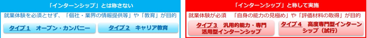 インターンシップ 定義