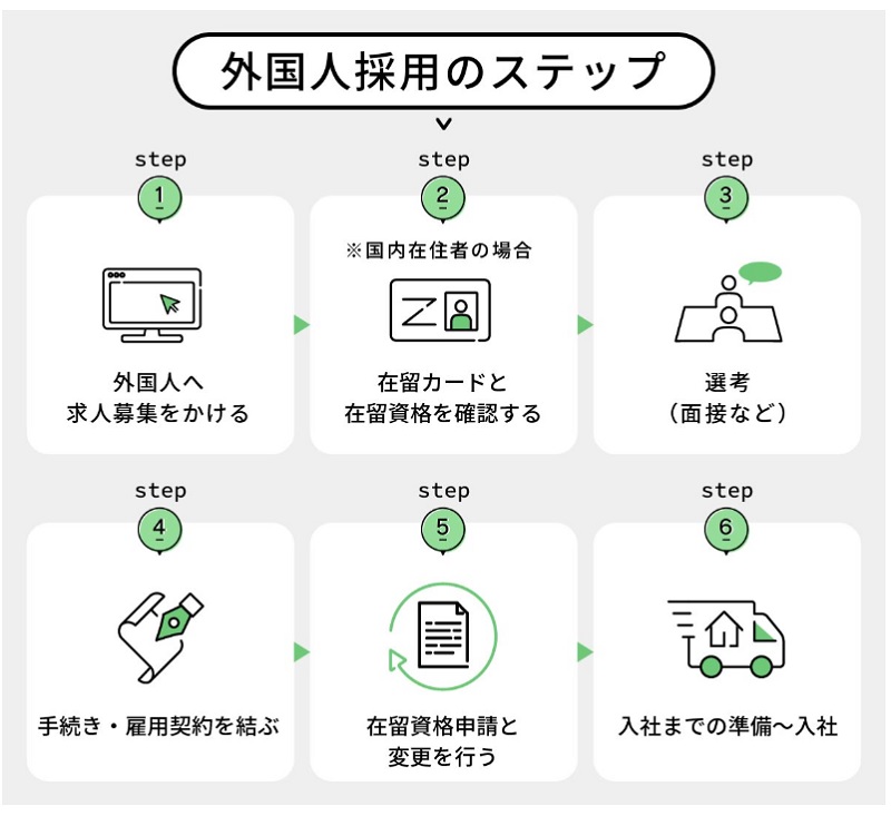 外国人雇用 メリット