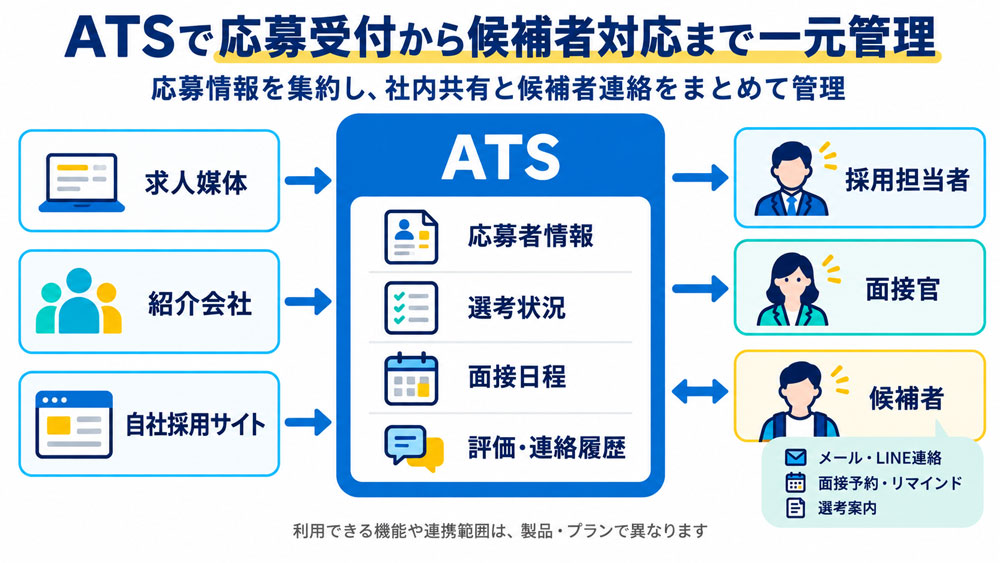 ATSでできること