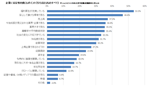 企業の安定を感じるところ