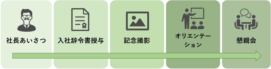 入社式の基本的なプログラム内容
