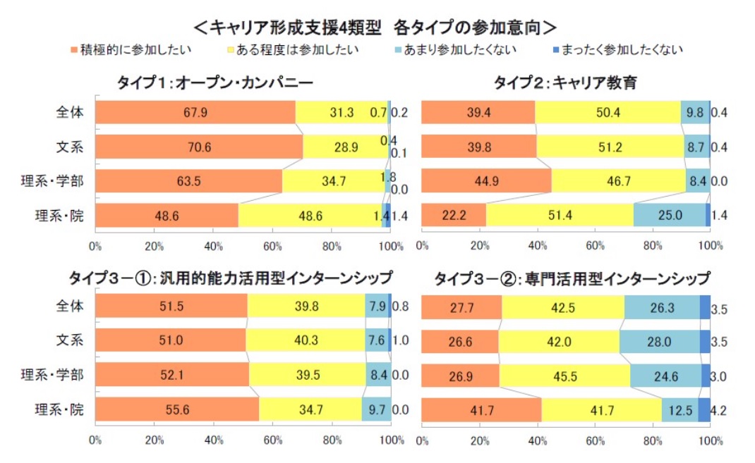 26卒ISタイプ
