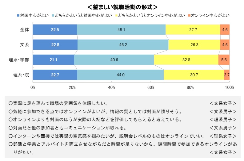 26卒インターンシップ