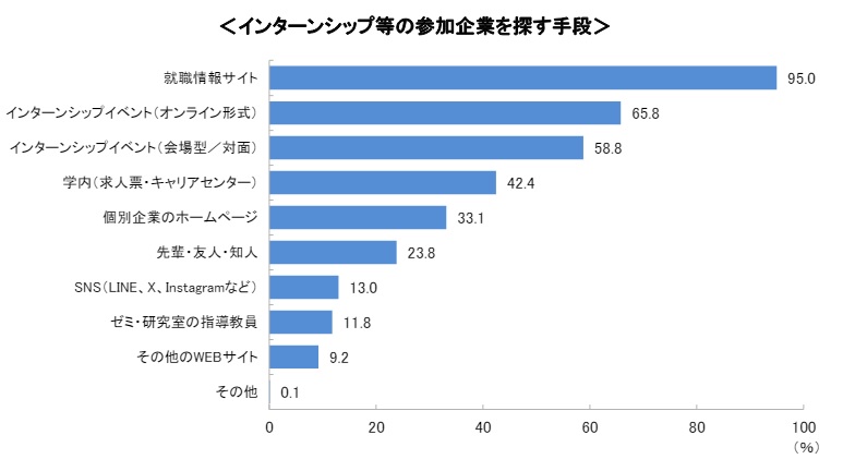 26インターンシップ