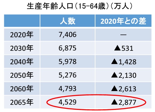 即戦力とは