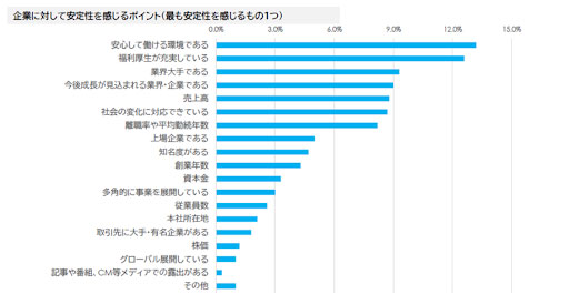 安定・安心
