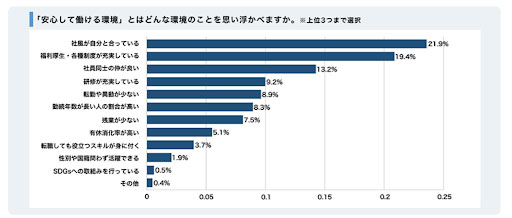 安心して働ける環境