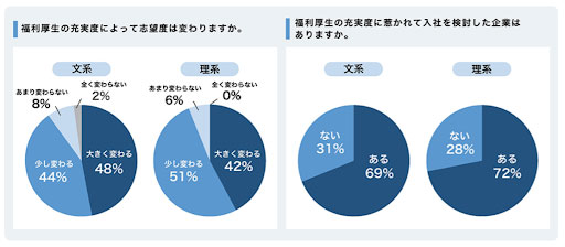 福利厚生