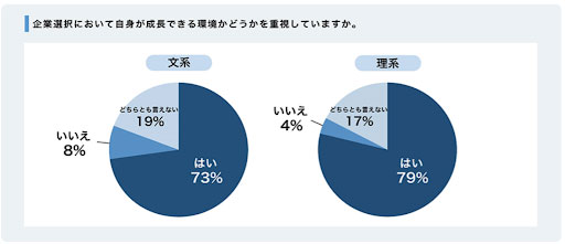 成長環境