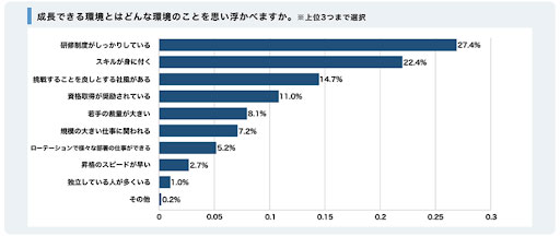 成長できる環境とは