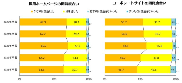 採用サイト制作