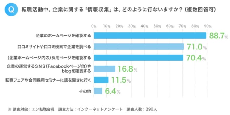 採用サイト制作