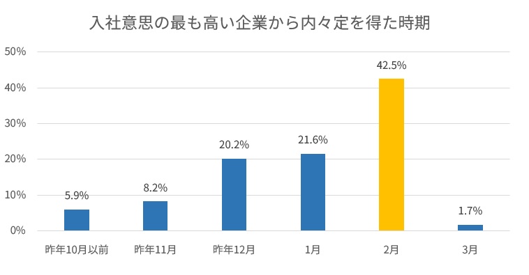 入社意欲