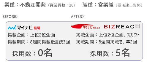 中途採用　改善事例1