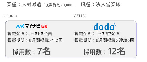 中途採用　改善事例2