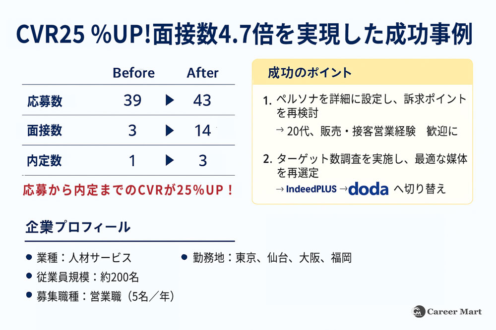 選考辞退防止 事例