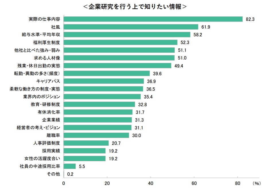 説明会　学生が知りたい情報