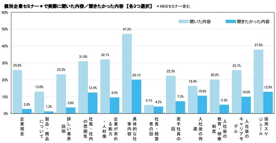 学生が説明会で聞きたい内容
