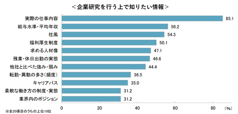 説明会 学生が知りたい情報