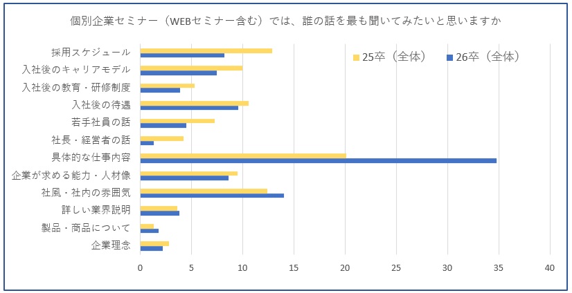 学生が説明会で聞きたい内容