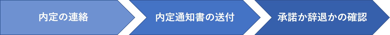 内定の手続き方法