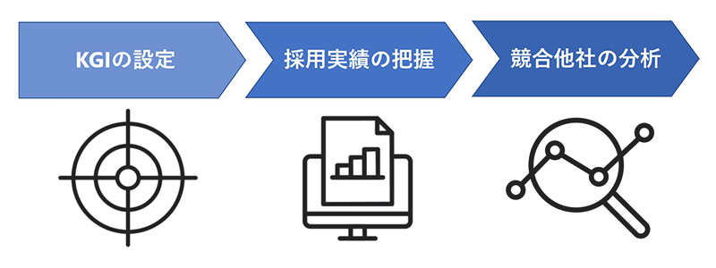 採用KPIの立て方
