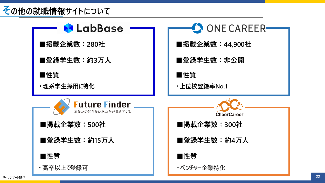 その他の就活情報サイト