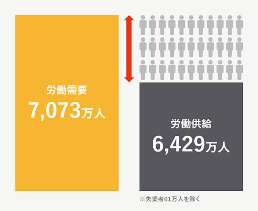 労働供給