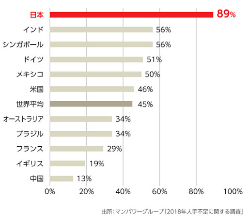 日本　GDP成長率