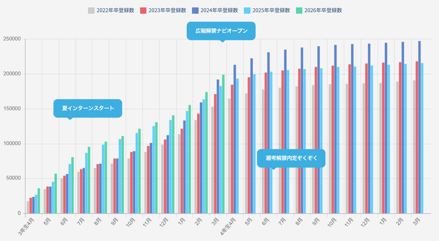 OfferBoxの登録学生データ