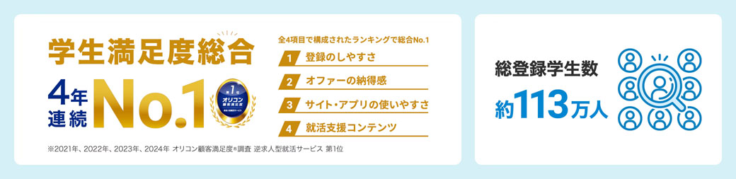 学生満足度総合4年連続No.1dodaキャンパス